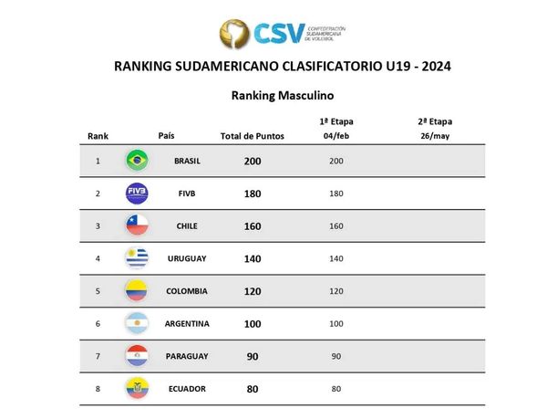 Voleibol